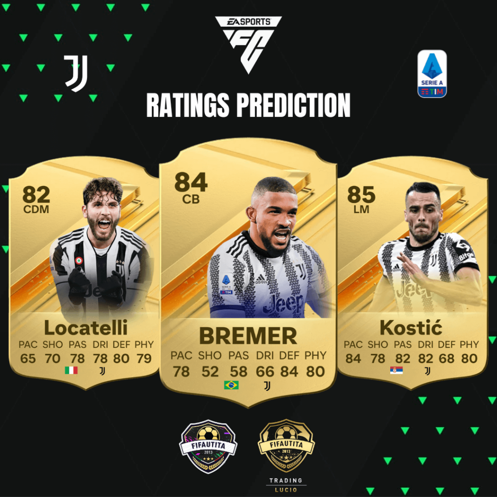 EA FC 24: Juventus Ratings prediction