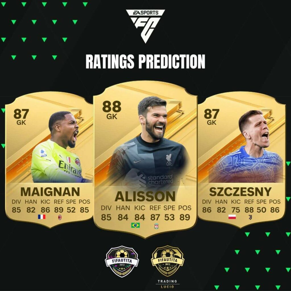 EA FC 24: Alisson, Maignan e Szczesny ratings prediction