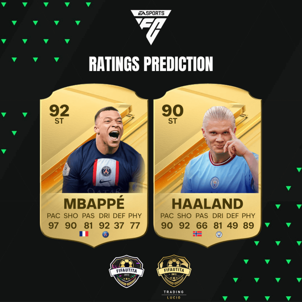 EA FC 24: Mbappé e Haaland ratings prediction