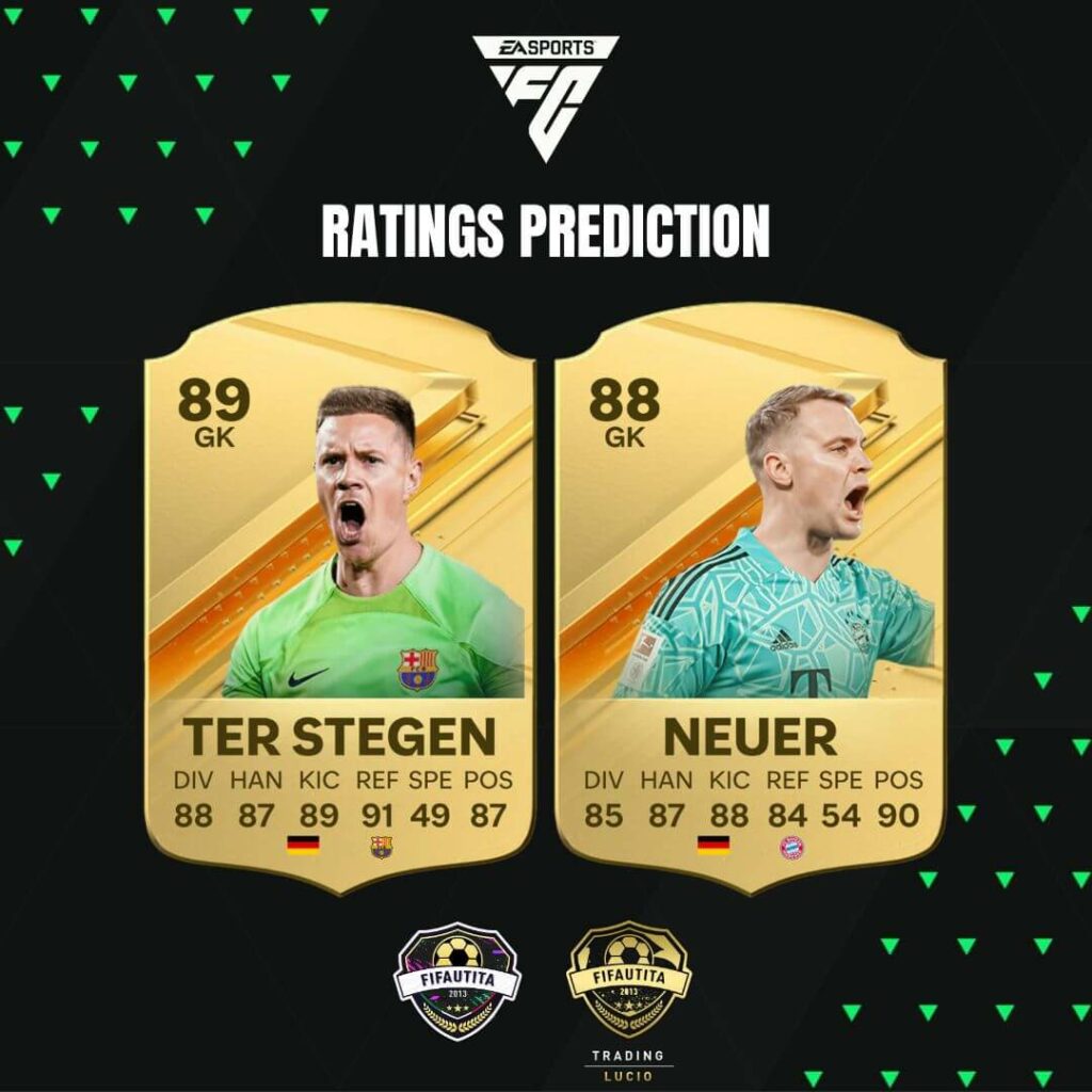 EA FC 24: Ter Stegen e Neuer ratings prediction