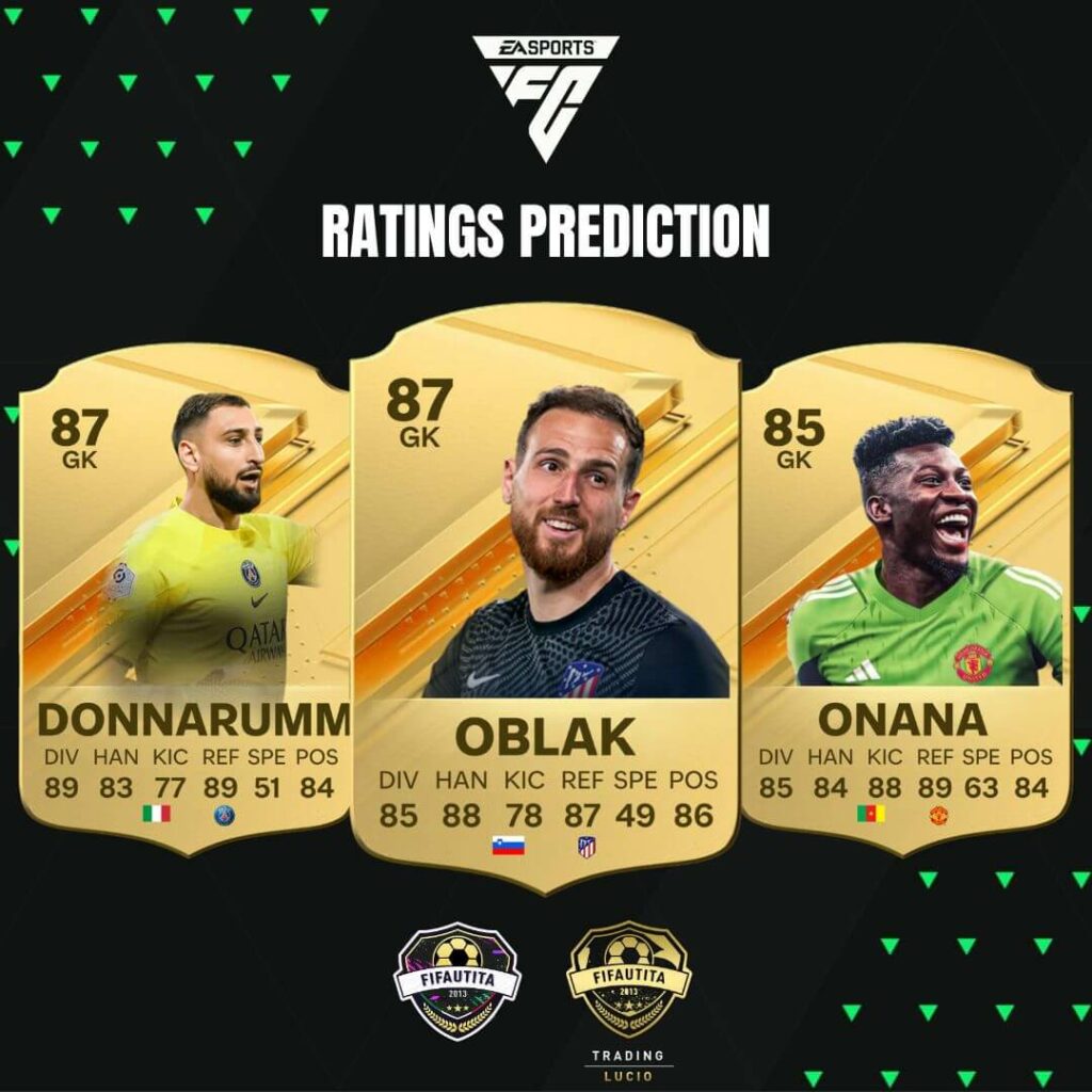 EA FC 24: Obalk, Donnarumma e Onana ratings prediction