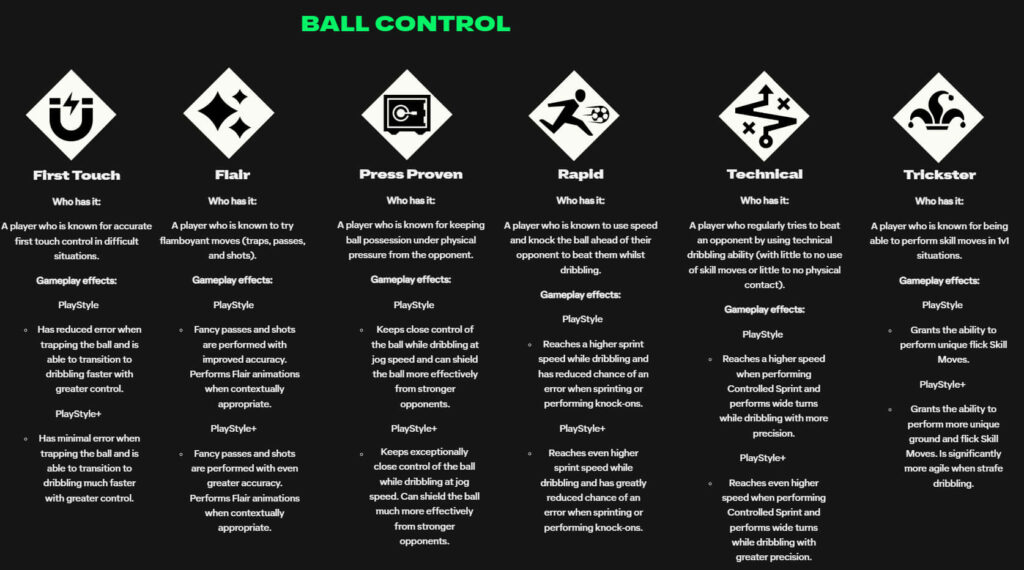 FC 24: Play Styles ball control