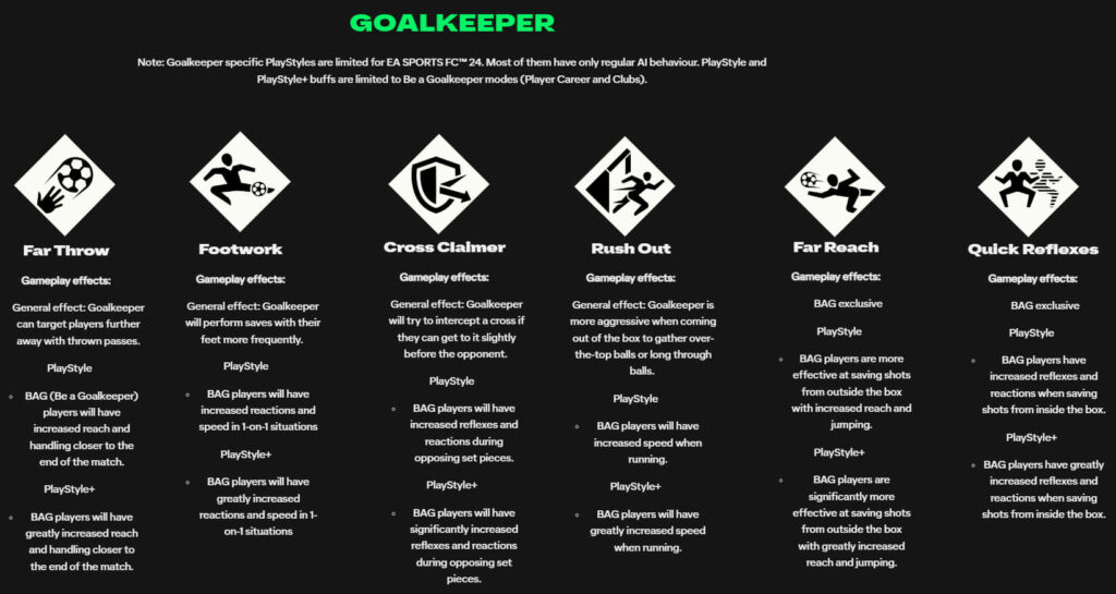 FC 24: Play Styles goalkeeper