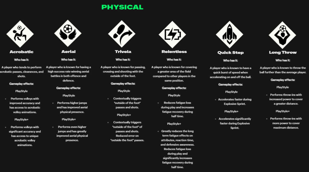 FC 24: Play Styles physical