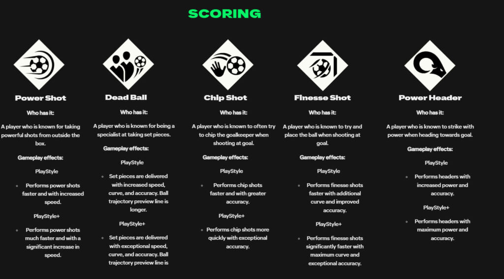 FC 24: Play Styles scoring
