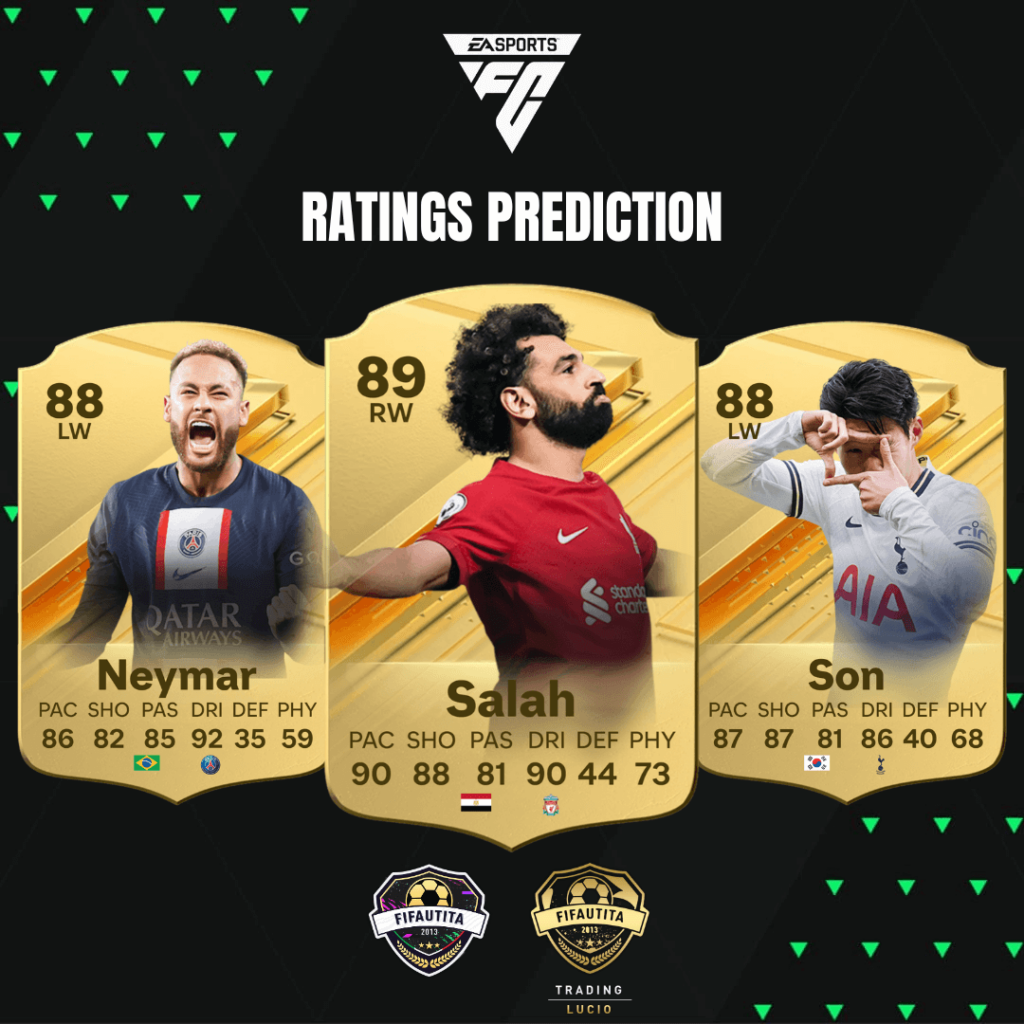 EA FC 24: Salah, Neymar e Son ratings prediction