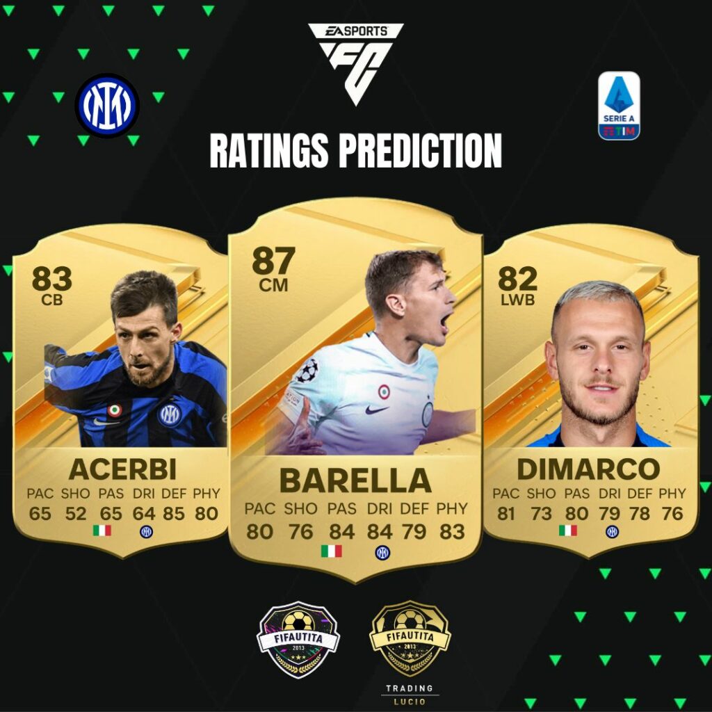EA FC 24: Inter ratings prediction