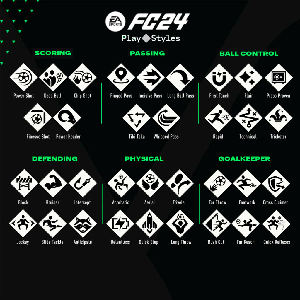 EA FC 24: Play Styles