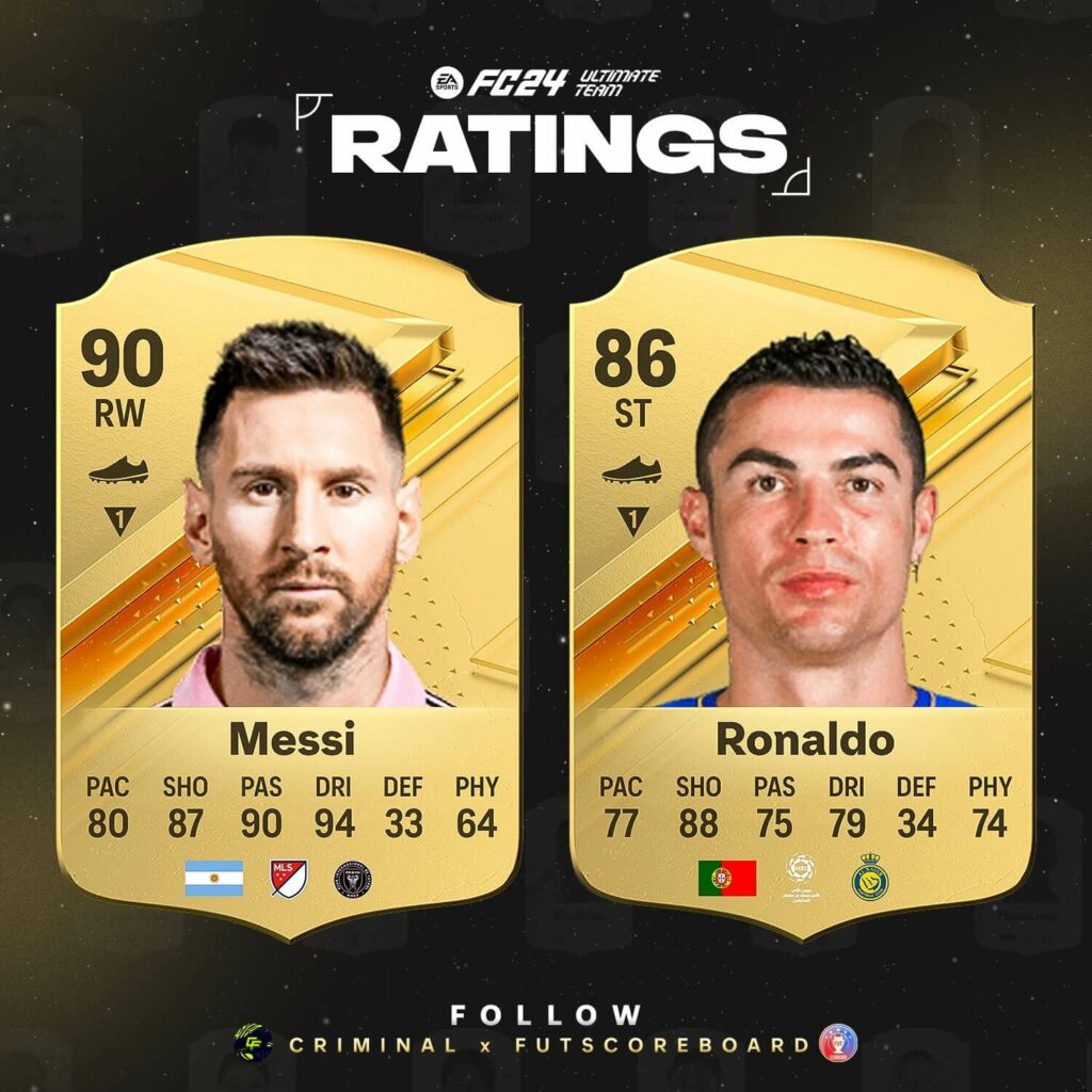 EA FC 24: Messi e CR7 ratings