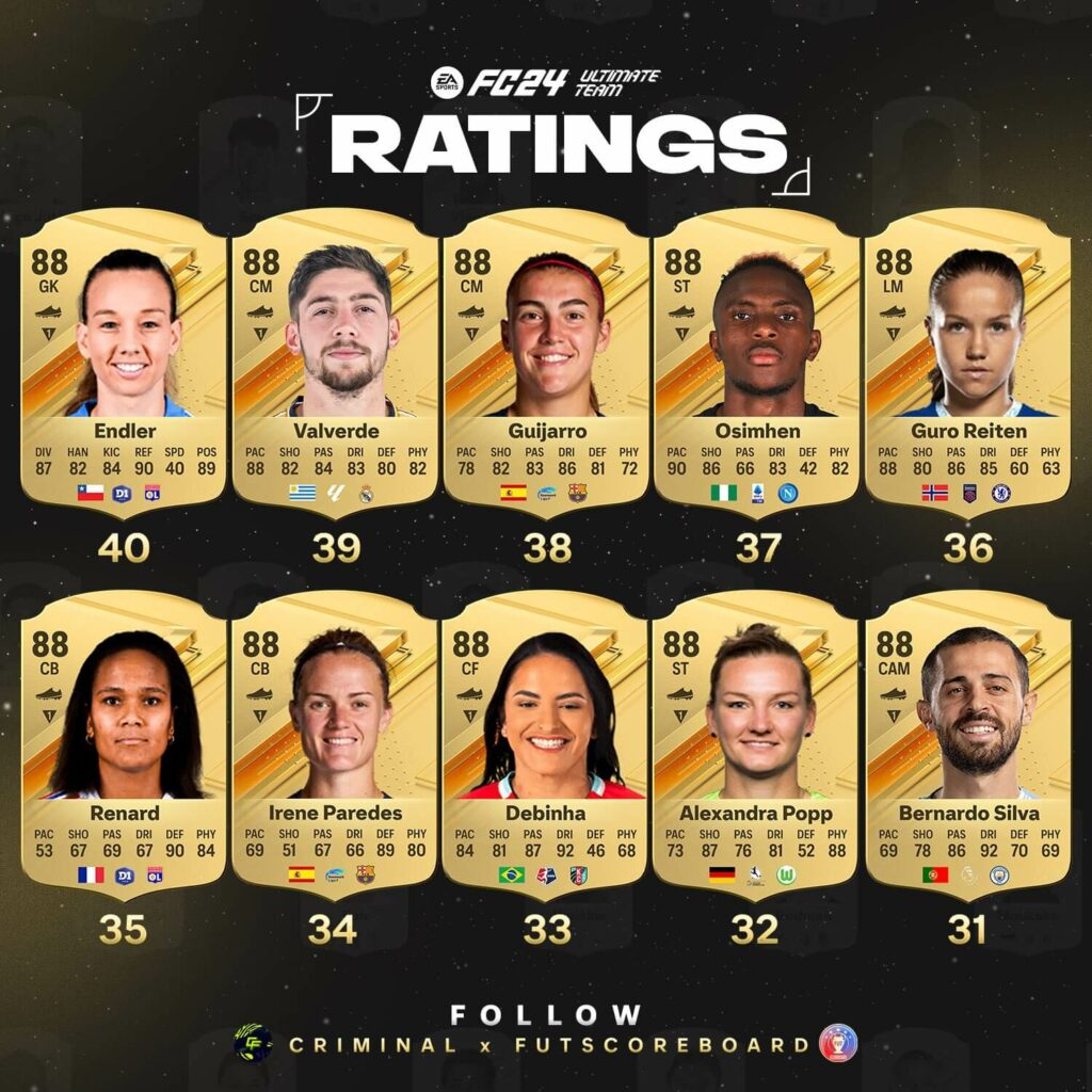EA FC 24 ratings: TOP 31-40