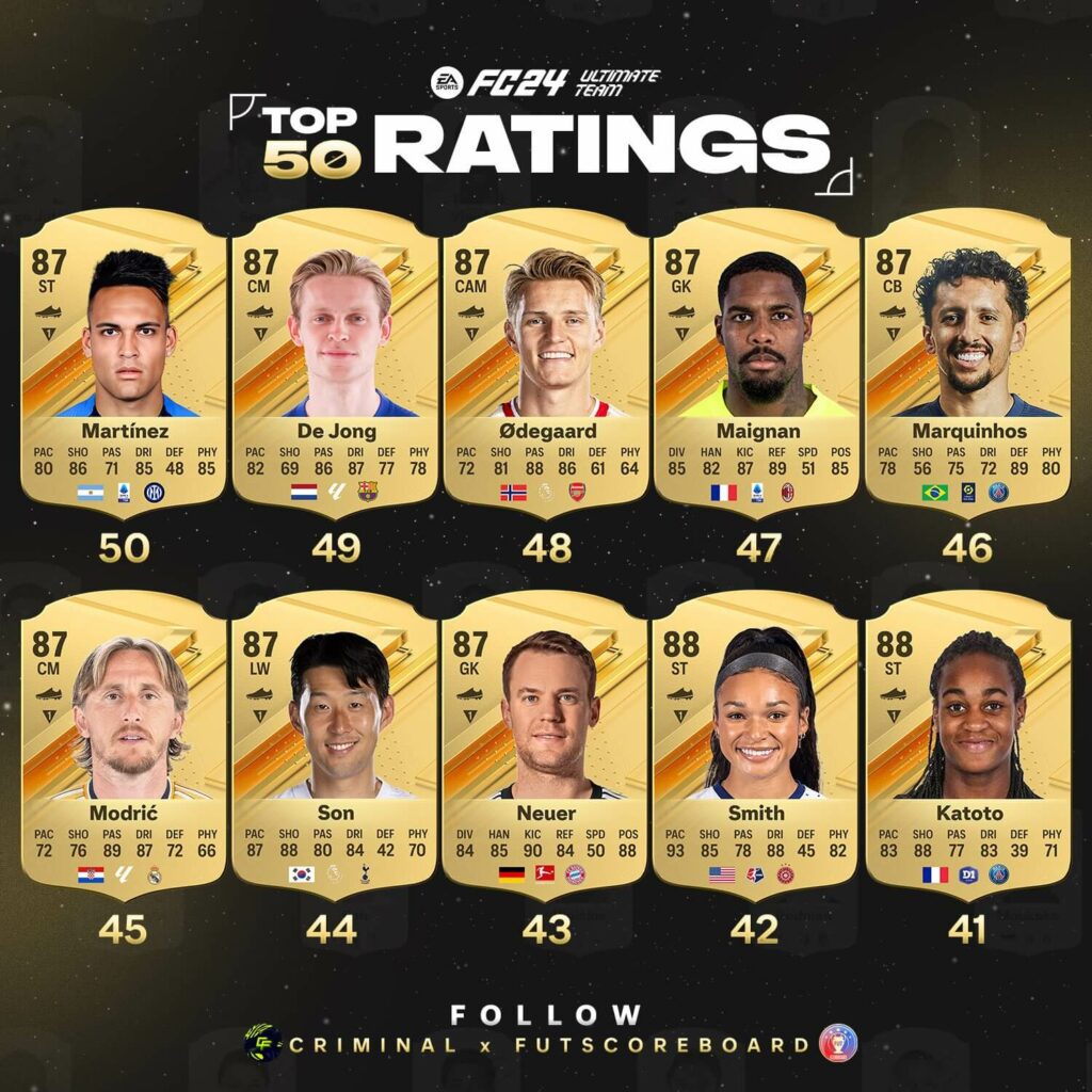 EA FC 24 ratings: TOP 41-50
