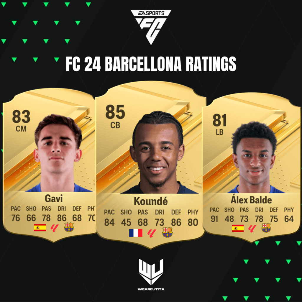 FC 24 Barcellona ratings: Koundé, Gavi e Alex Balde