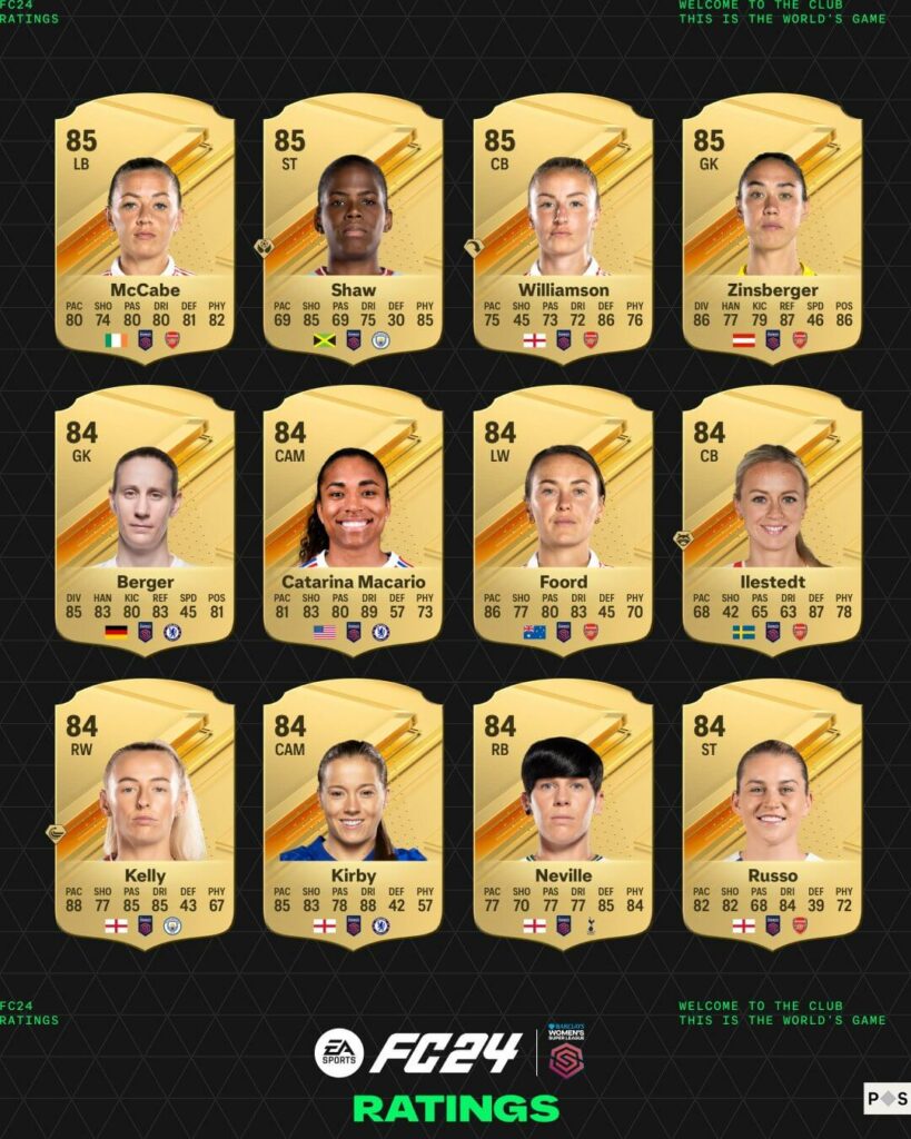 FC 24: Womens Barclays ratings