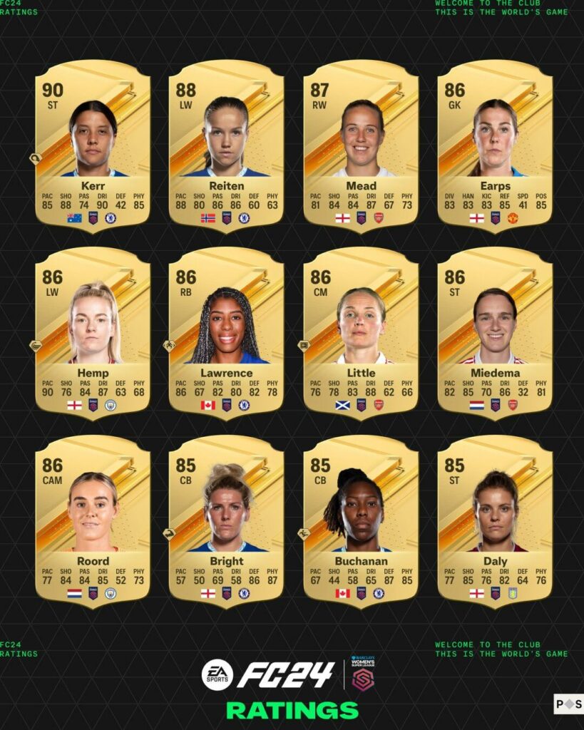 FC 24: TOP 12 Womens Barclays ratings