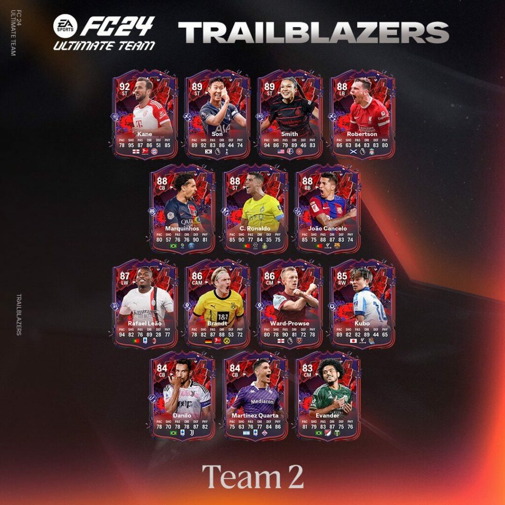 FC 24: Trailblazers team 2