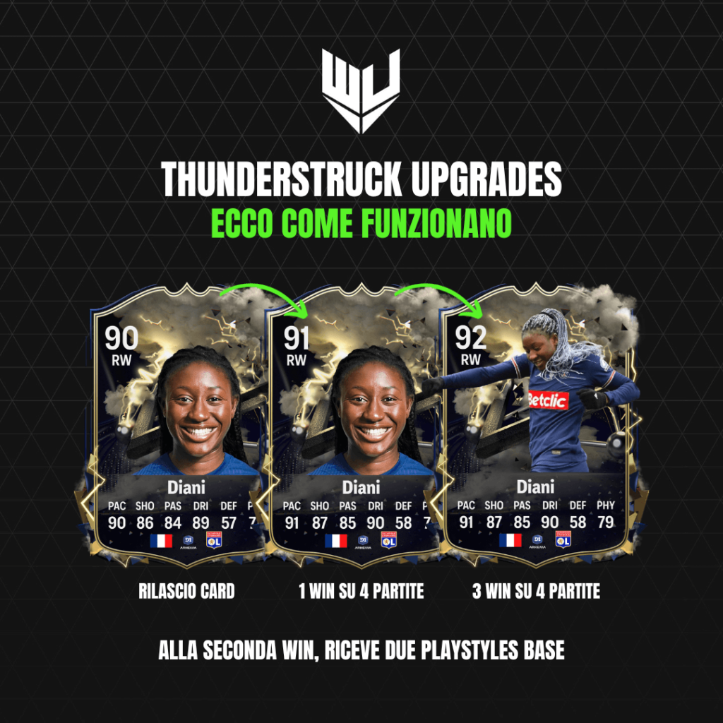 FC 24: Thunderstruck women upgrades