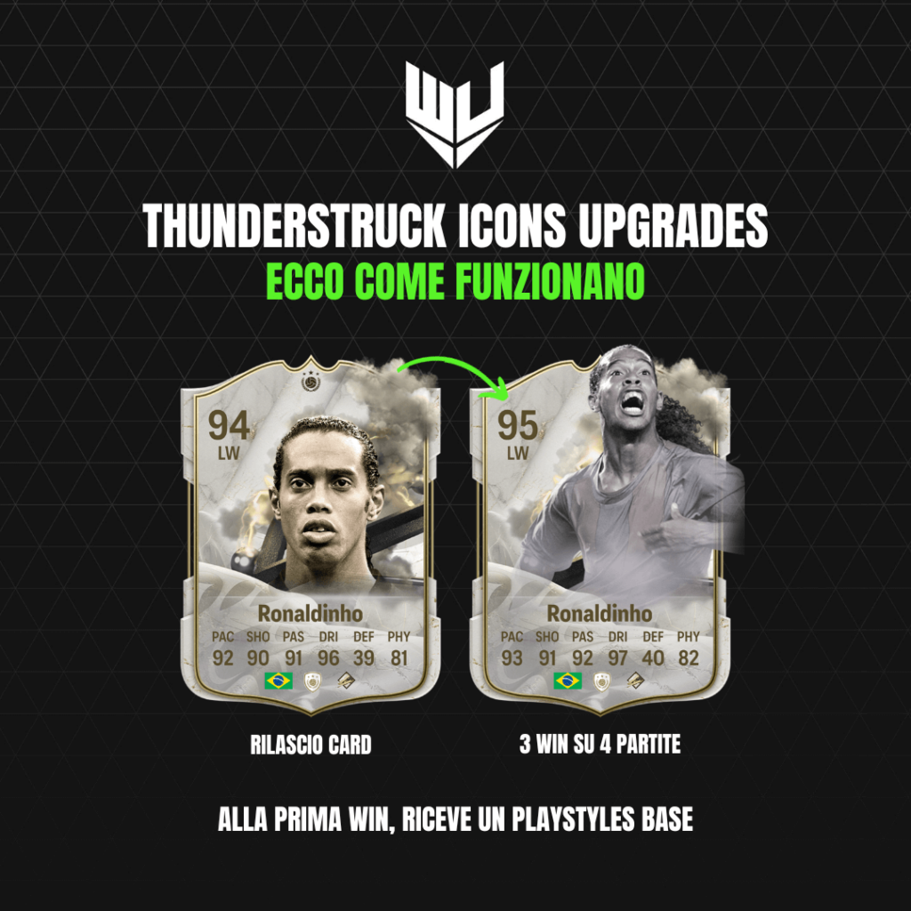 FC 24: Thunderstruck icons upgrades