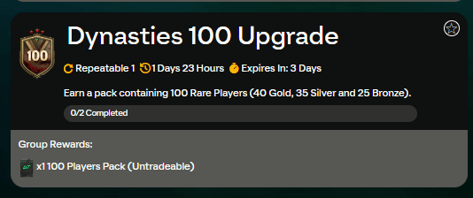 FC 24: SCR Dynasties 100 giocatori upgrade