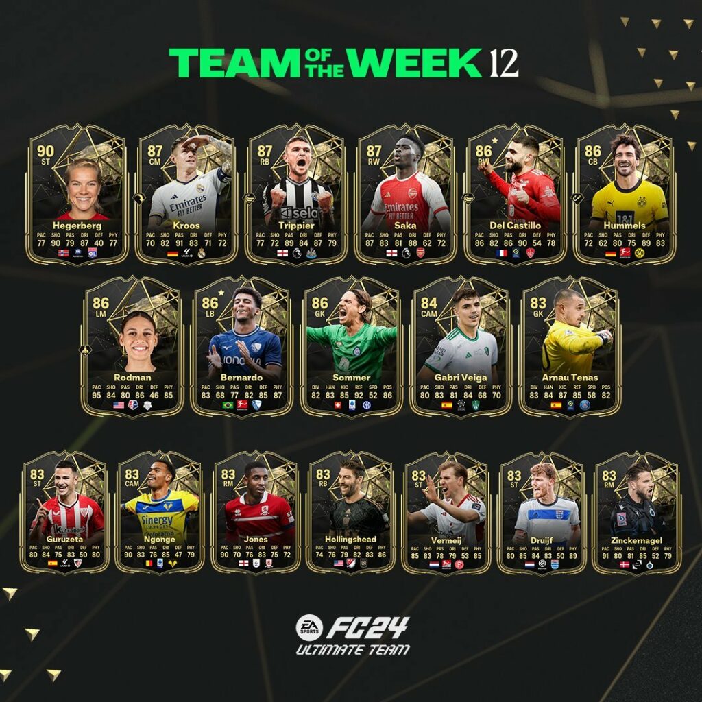 FC 24: Team of the Week 12