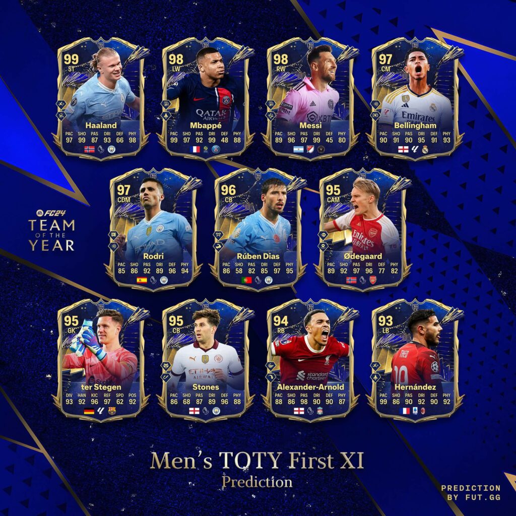 FC 24 TOTY: Team of the Year prediction