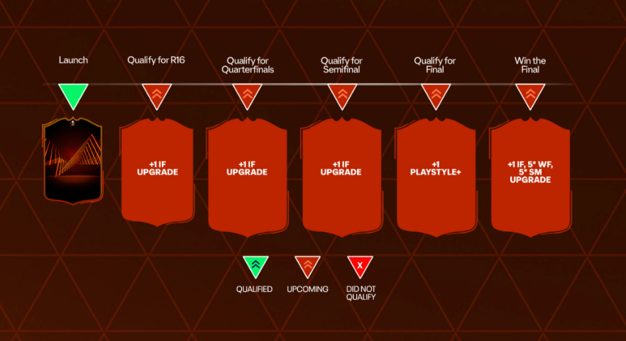 FC 24: RTTF upgrade Europa League