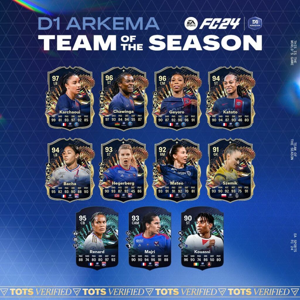 FC 24: D1 Arkema Team of the Season