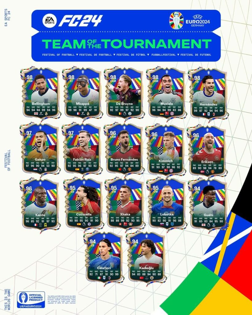 FC 24: Team of the Tournament EURO 2024