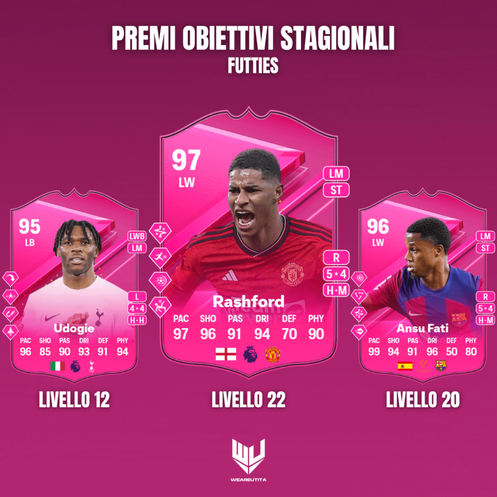 FC 24 Futties: Udogie, Ansu Fati e Rashford