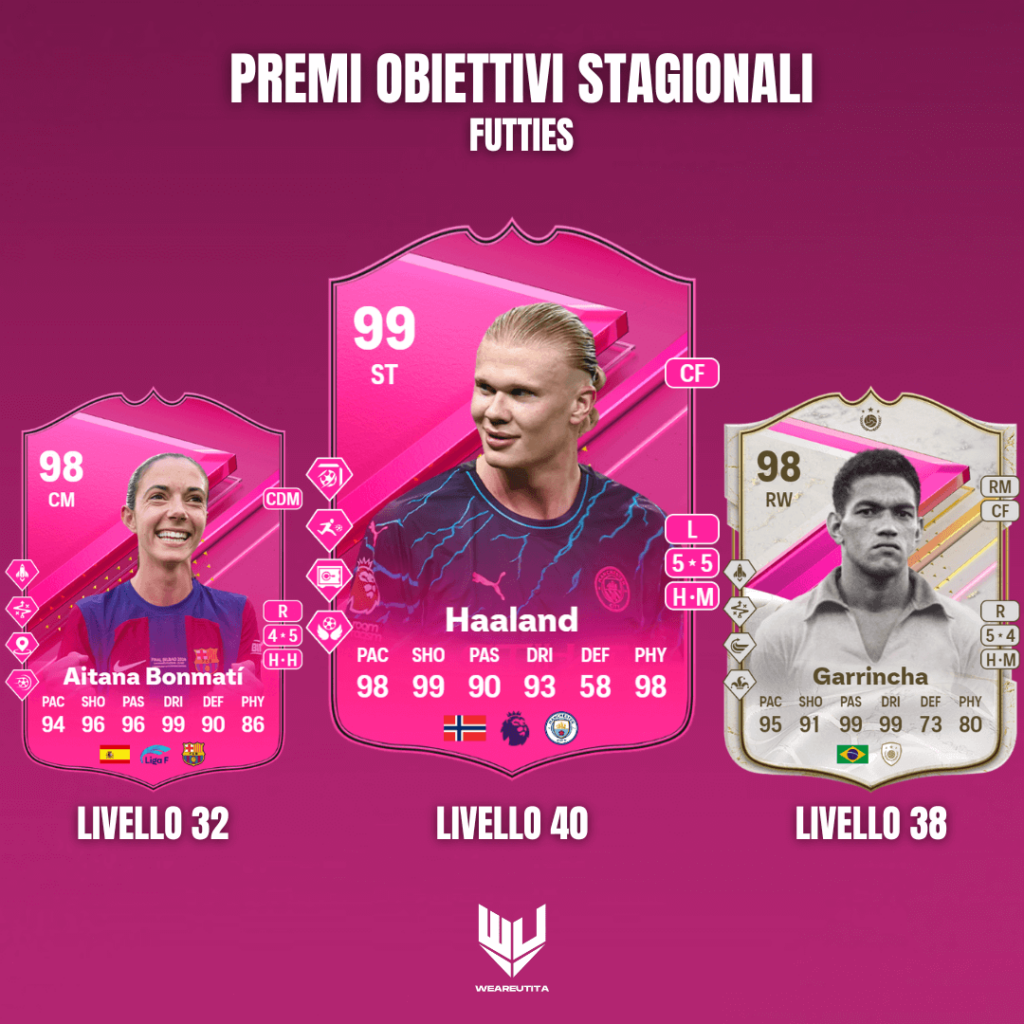 FC 24 Futties: Bonmati, Garrincha e Haaland