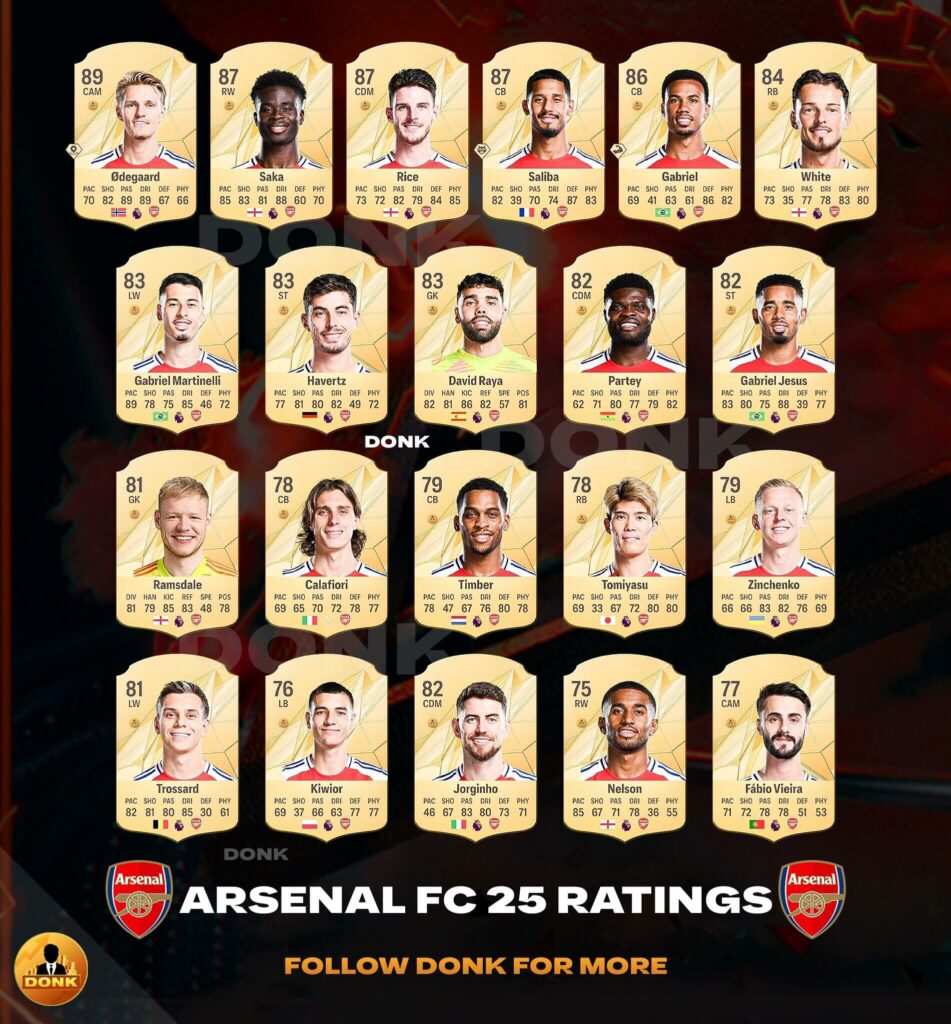 EA FC 25: Arsenal official Ratings