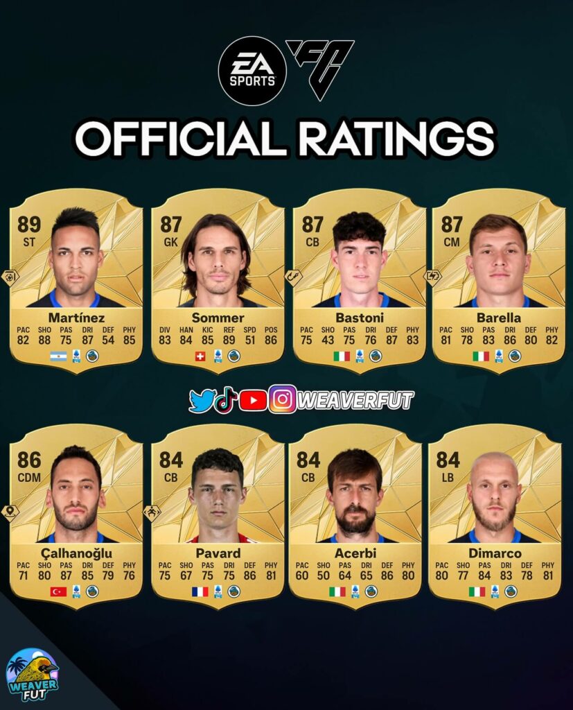 FC 25: Inter TOP ratings