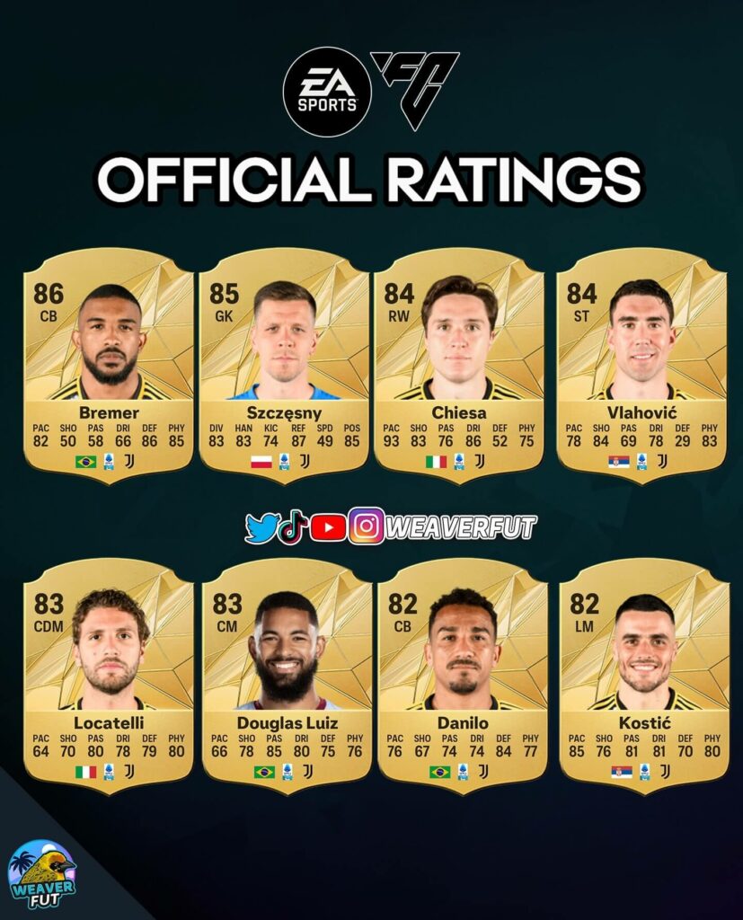 FC 25: Juventus top ratings