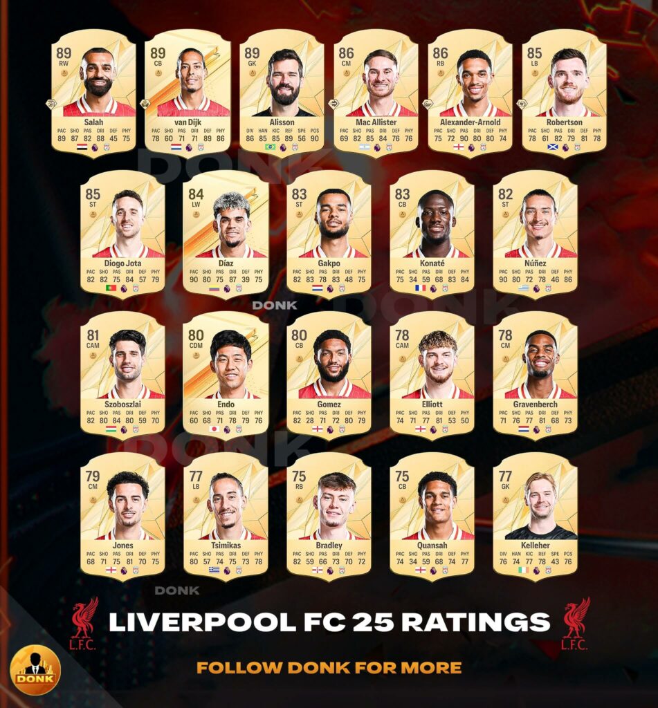 EA FC 25: Liverpool official Ratings