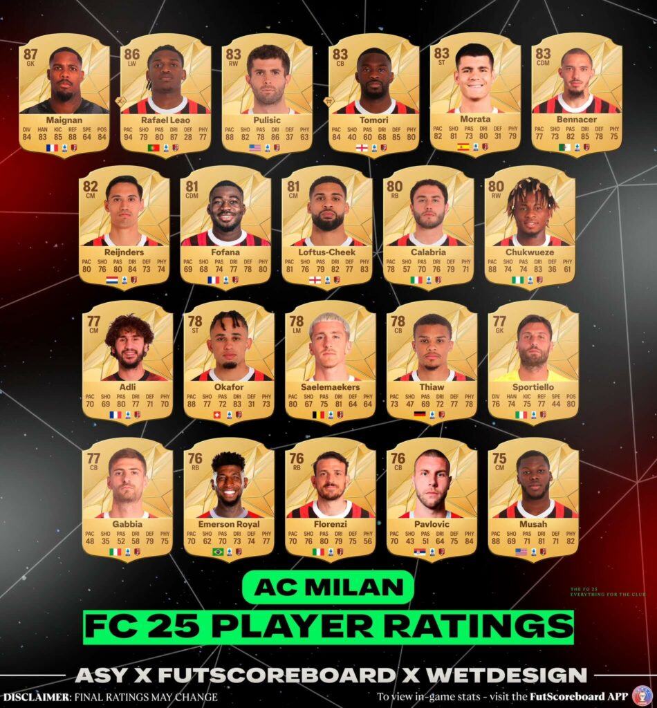 EA FC 25: Milan official Ratings