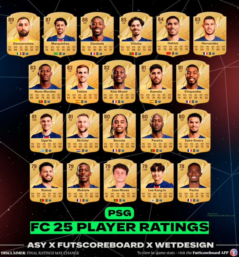 EA FC 25: PSG official Ratings