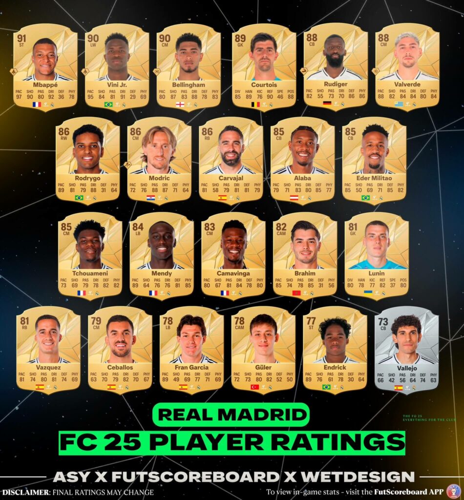 EA FC 25: Real Madrid official Ratings