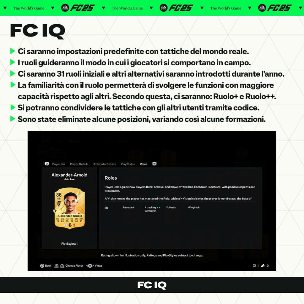 EA Sports FC 25 Ultimate Team: FC IQ tattiche