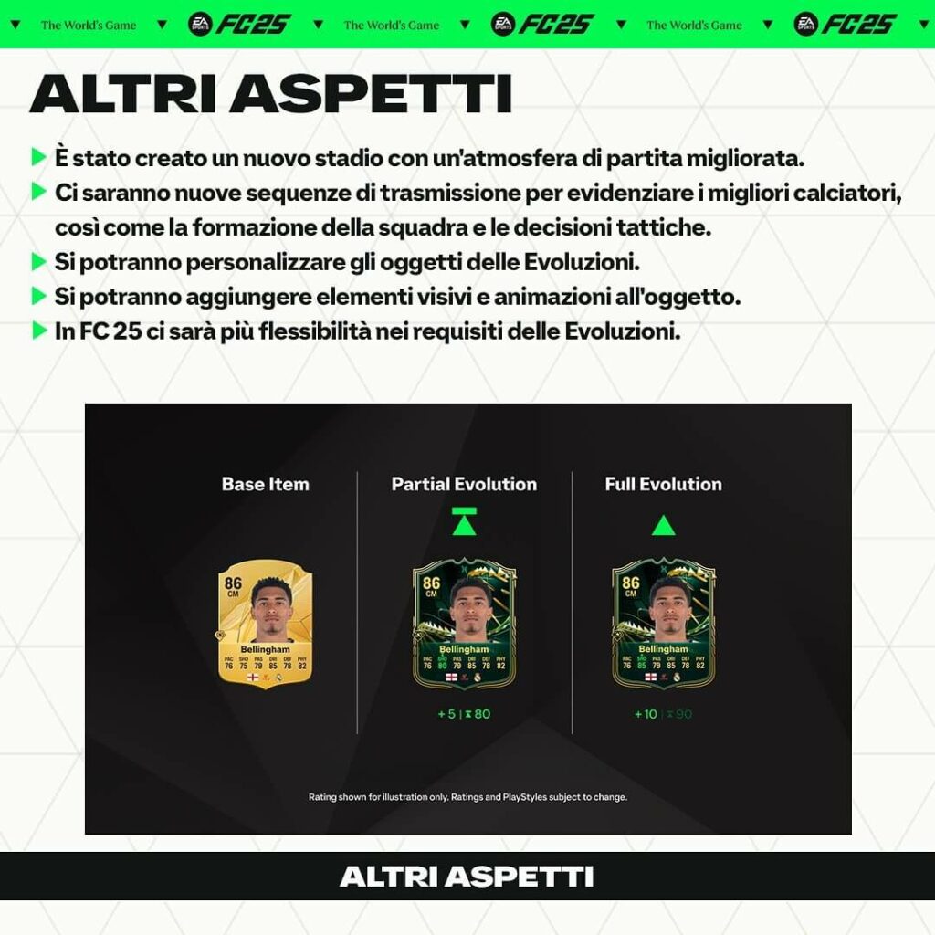 EA FC FUT 25: altre novità