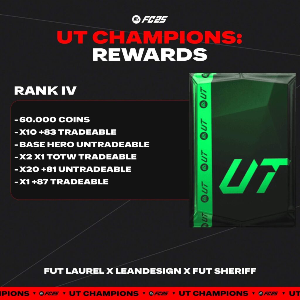 FC 25: Premi WL FUT Champions Finals livello 4