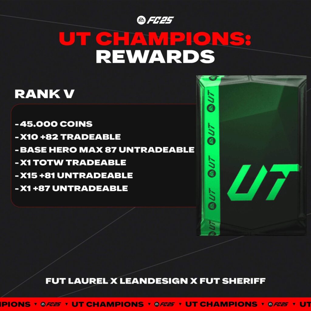 FC 25: Premi WL FUT Champions Finals livello 5