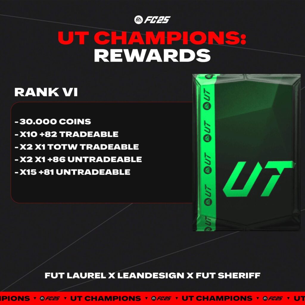 FC 25: Premi WL FUT Champions Finals livello 6