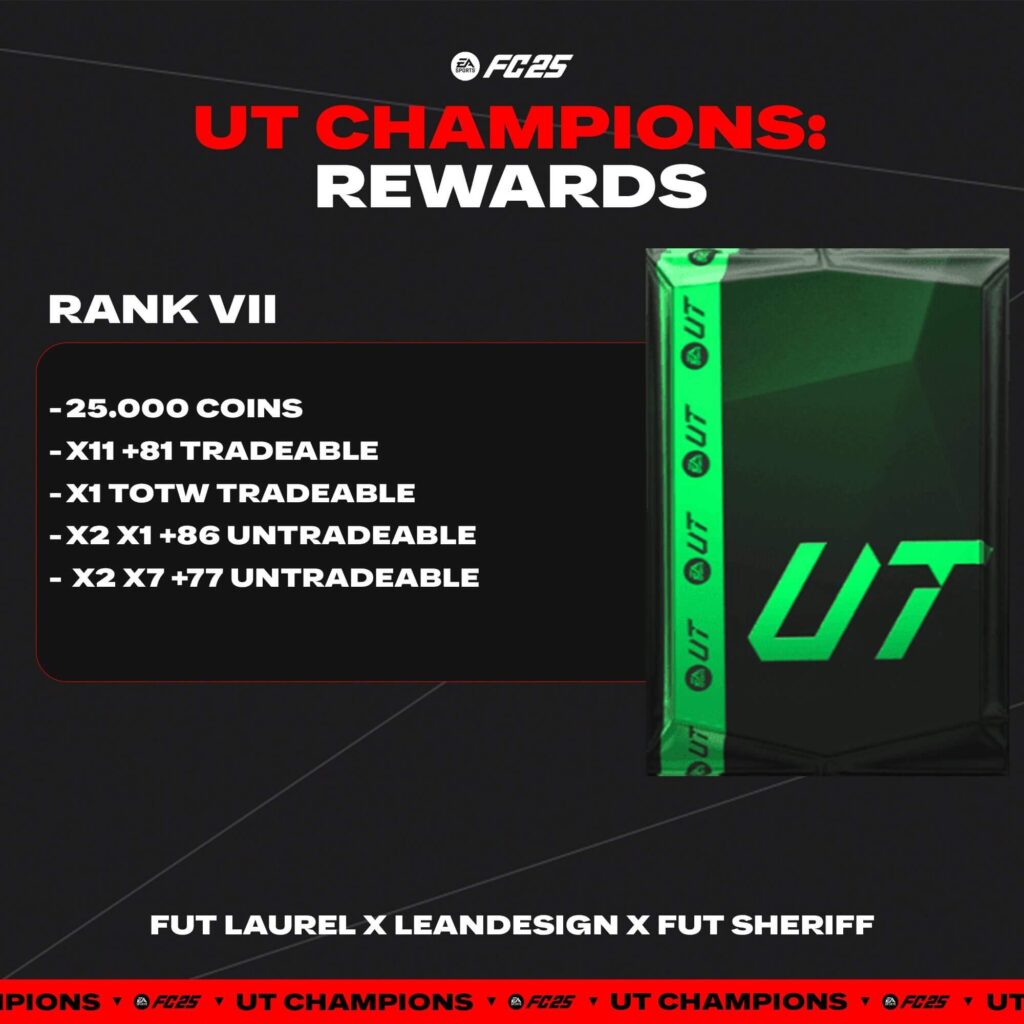 FC 25: Premi WL FUT Champions Finals livello 7