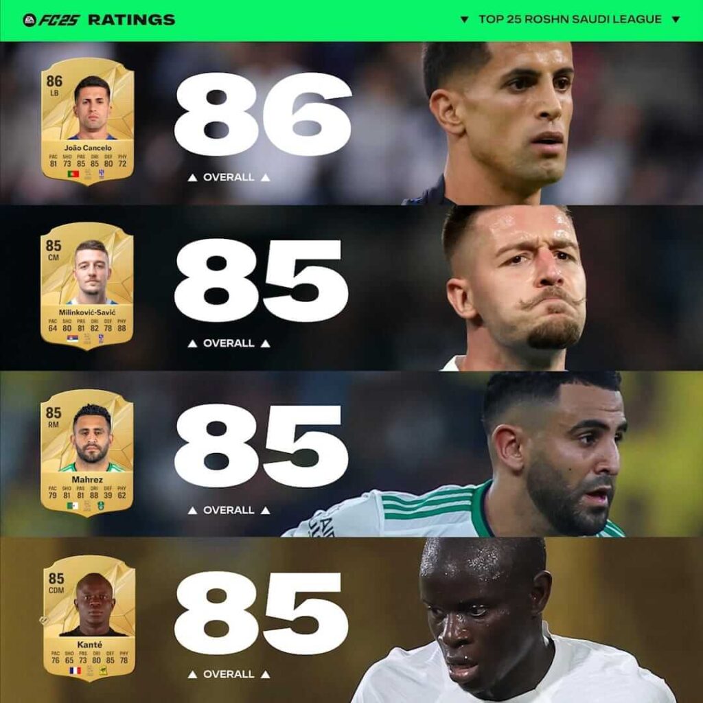 FC 25 ratings: Cancelo, Milinkovic-Savic, Mahrez e Kante