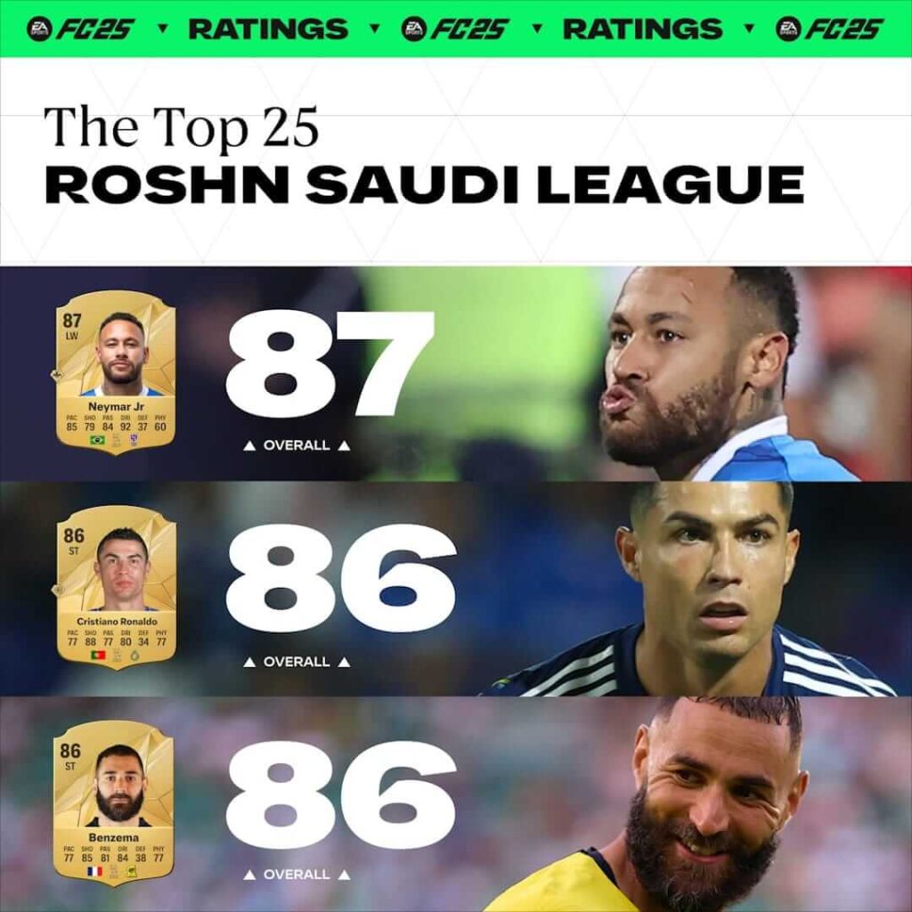 FC 25: TOP ratings Saudi PRO League