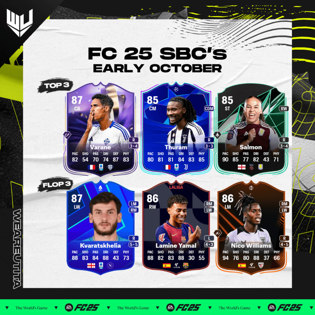 FC 25: TOP e FLOP SBC di inizio game