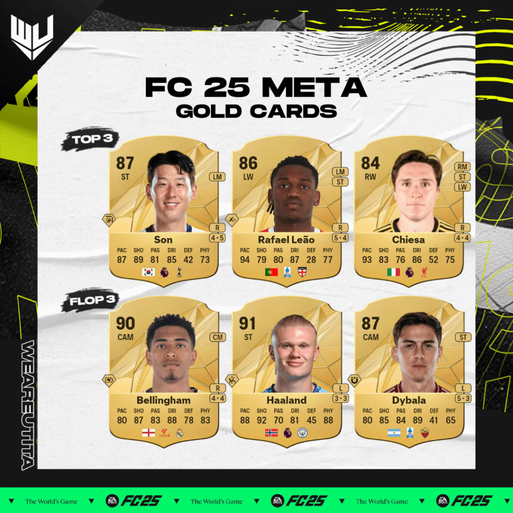 FC 25: meta gold cards