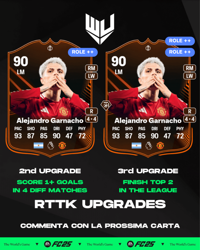 FC 25: Garnacho RTTK upgrades 2