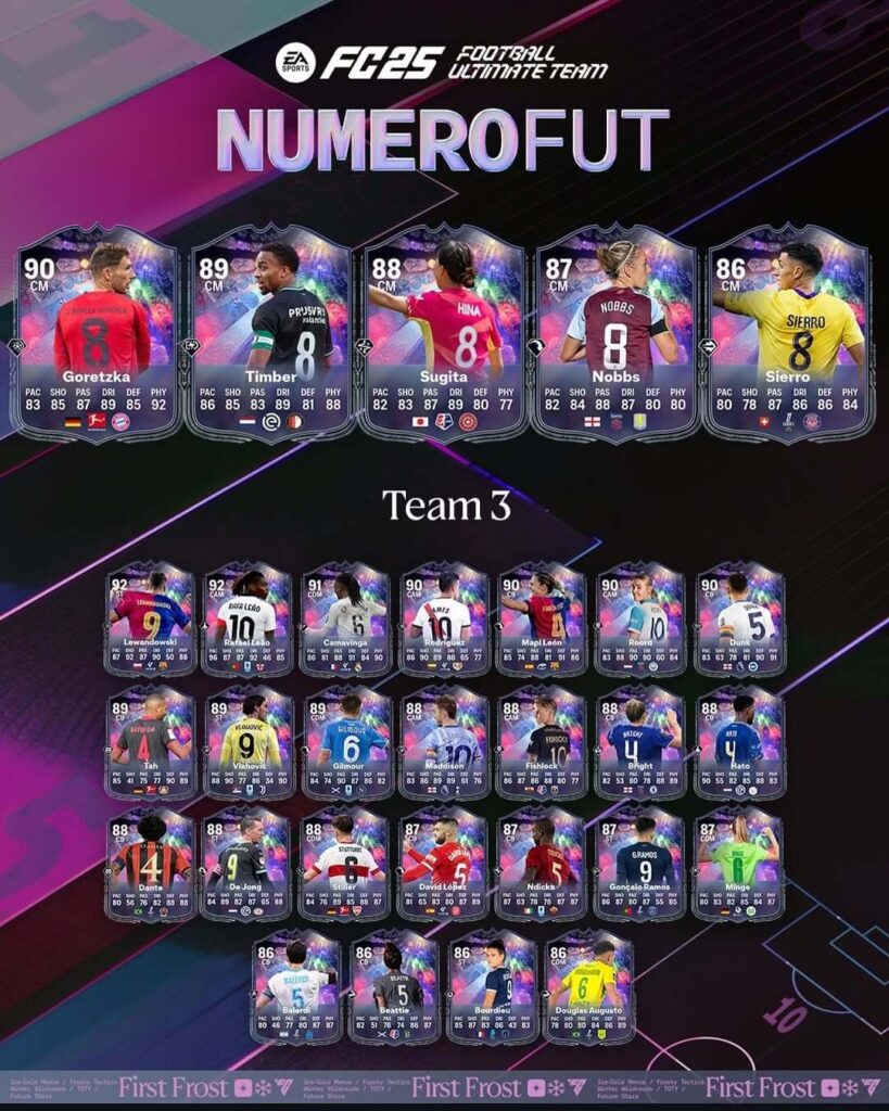 FC 25: Numero FUT mini release team 2