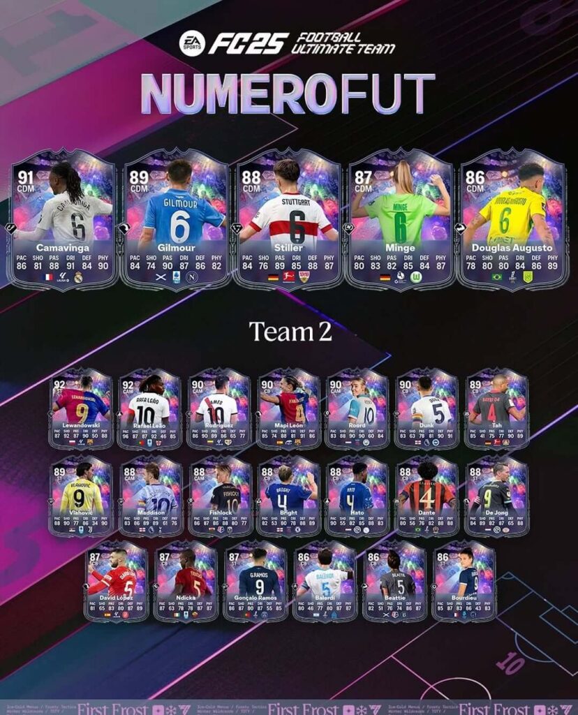 FC 25: Numero FUT mini-release team 1