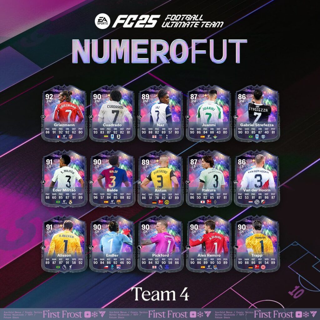 FC 25: Numero FUT team 2